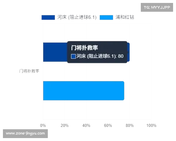 世俱杯河床对浦和红钻专家预测分析及比分前瞻 世俱杯河床对浦和红钻专家预测分析及比分前瞻