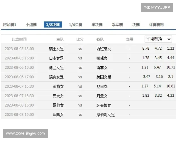 2024德国欧洲杯英法队夺冠赔率领先成焦点 预示强队对决 2024德国欧洲杯英法队夺冠赔率领先成焦点 预示强队对决